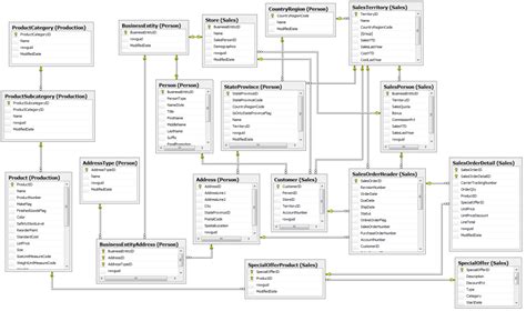 xoltp|Relational Database Server .